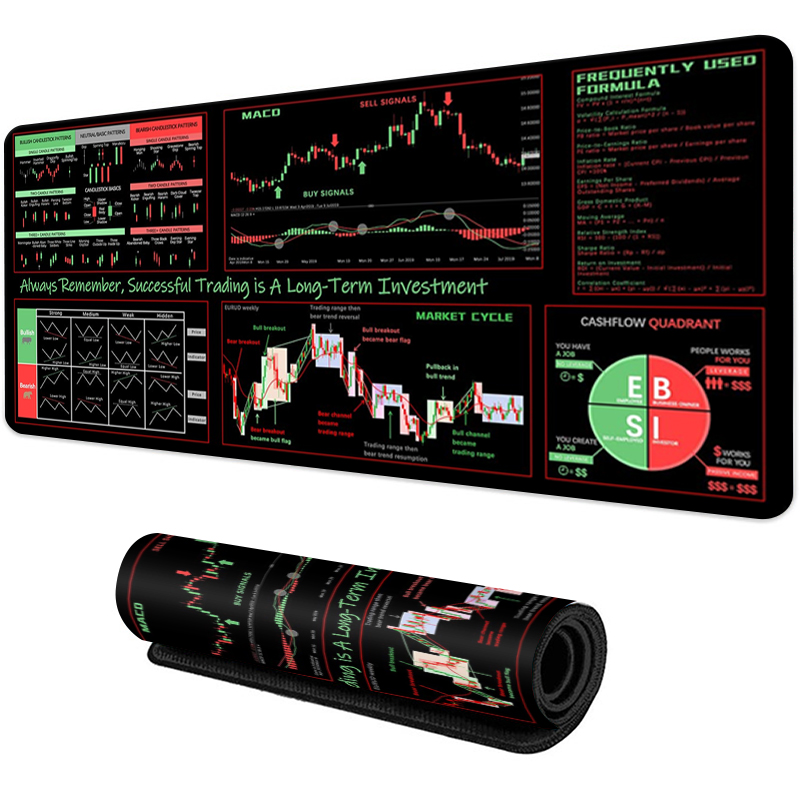 Rubber Mat Desk - EXCO Stock Market Trader Muismat Grote