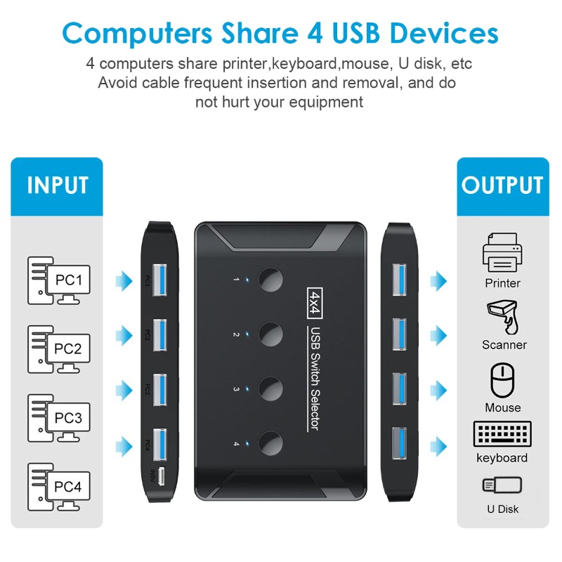 4 In 4 Out KVM USB3.0 Switch G - Desk Setup Usb Hub recensie en prijs