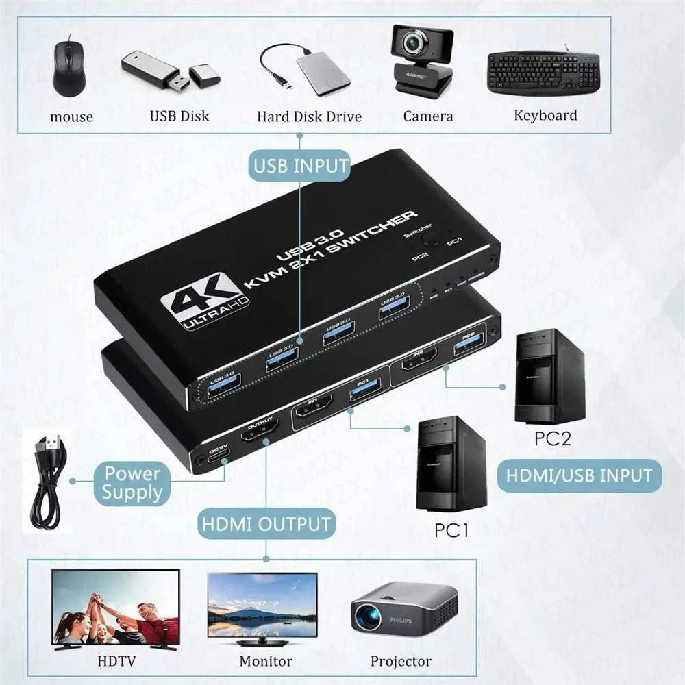 KVM Switch 4K 60Hz Switcher US - Desk Setup Usb Hub recensie en prijs