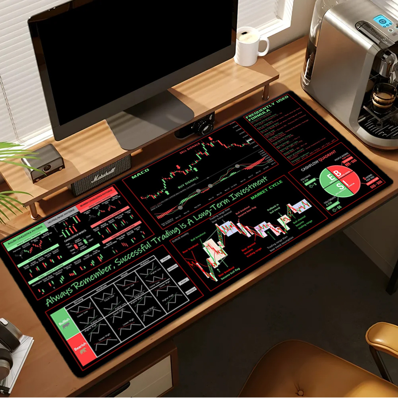 EXCO Stock Market Trader Muism - Rubber Mat Desk recensie en prijs