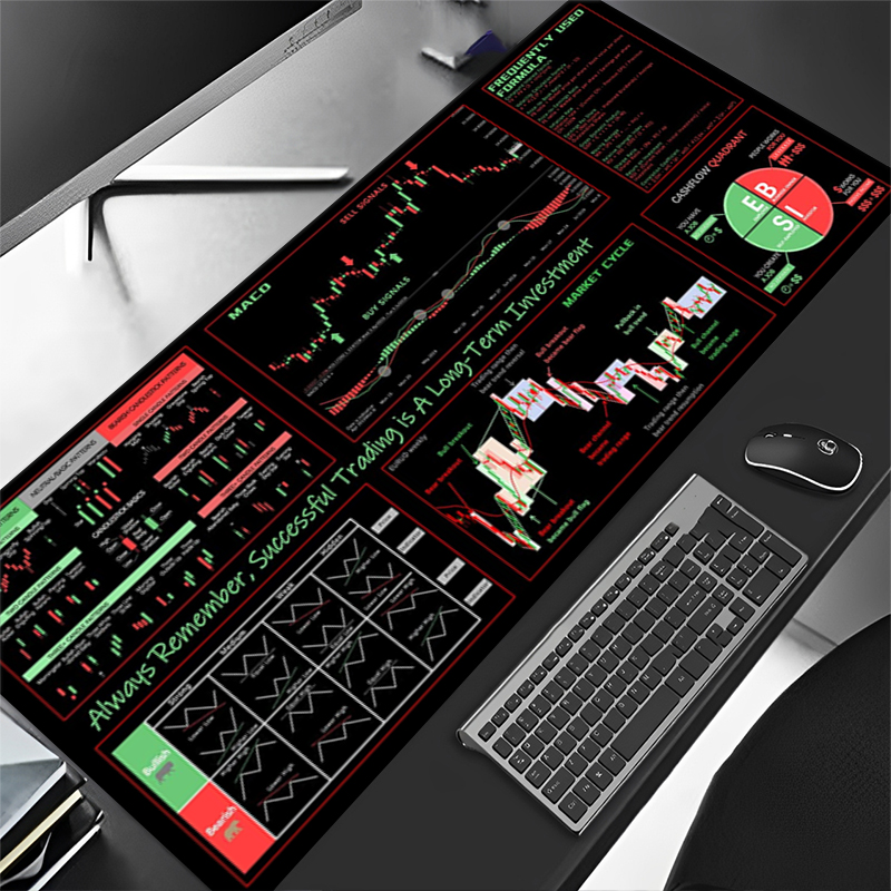 EXCO Stock Market Trader Muism - Rubber Mat Desk recensie en prijs