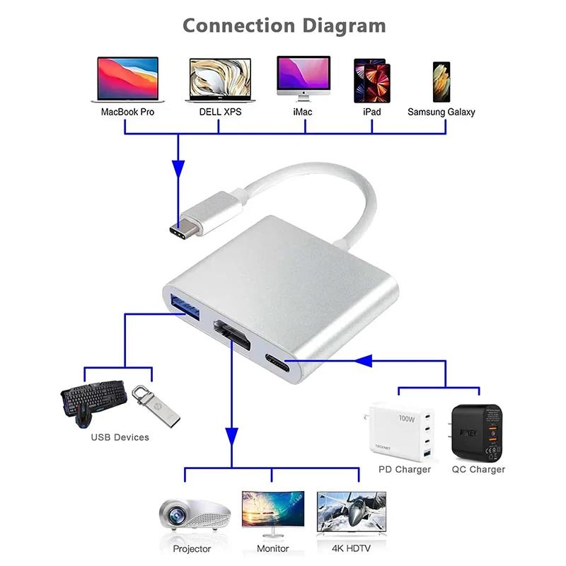 3-in-1 Type-C naar HDMI-compat - Desk Setup Usb Hub recensie en prijs